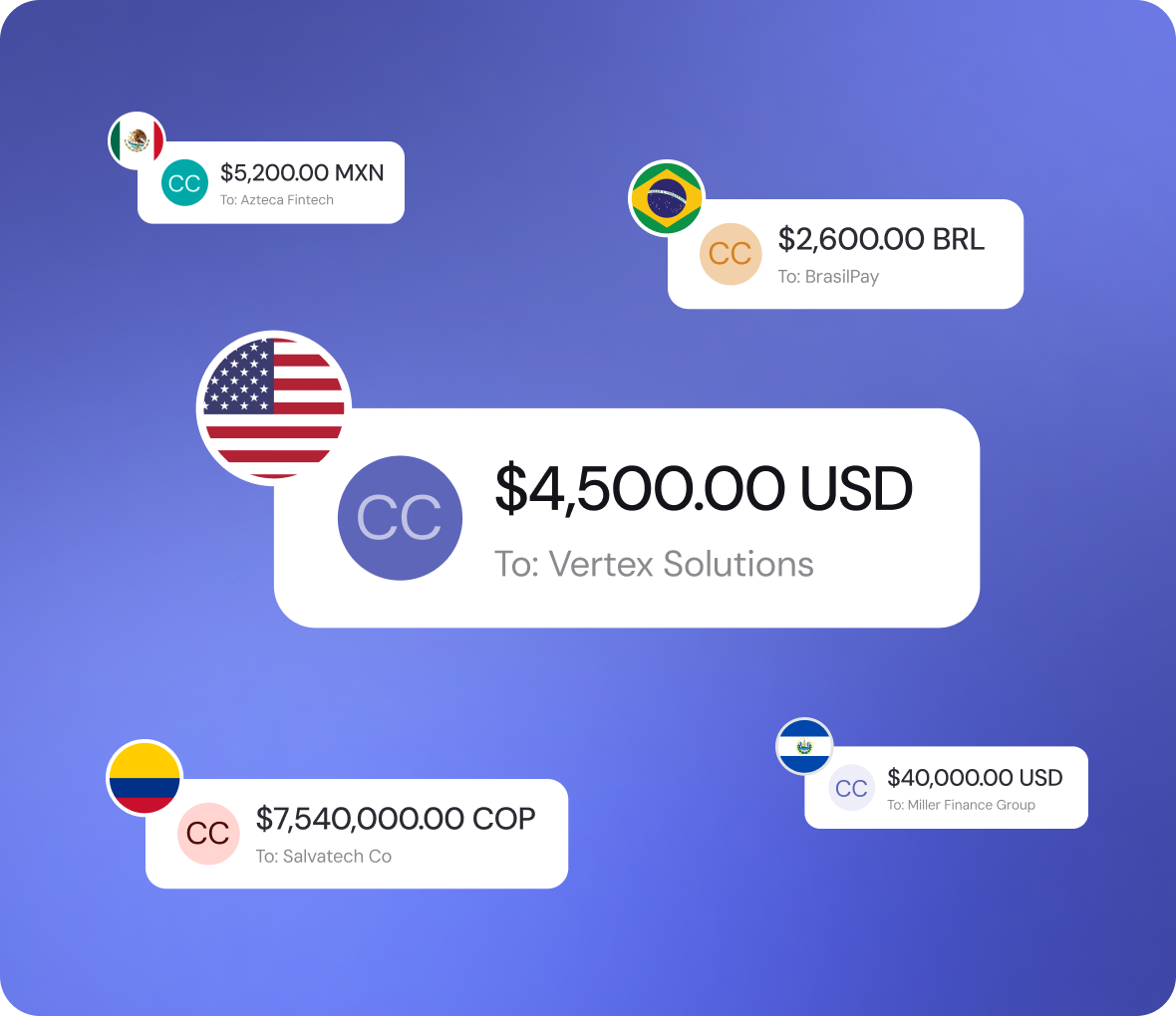 Currency